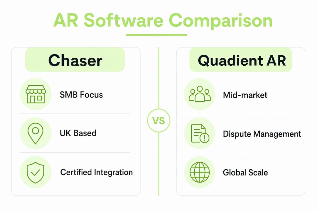 Infographic comparing UK accounts receivable software options